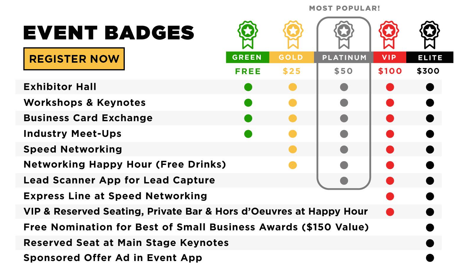 Small Business Expo event badges and registration price.