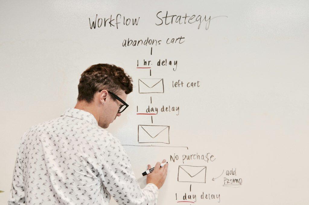 A person is standing to the left, writing on a whiteboard with a flowchart titled 'Workflow Strategy.' The flowchart outlines a process for addressing abandoned shopping carts, starting with 'abandons cart' and progressing through steps like '1 hr. delay,' '1 day delay,' 'No purchase,' and ending with 'add promo.' Envelope icons represent email communications at each step, with red underlining emphasizing the delays. The handwritten text and casual layout suggest a brainstorming or planning session focused on e-commerce or direct response marketing strategies to improve customer conversion rates.