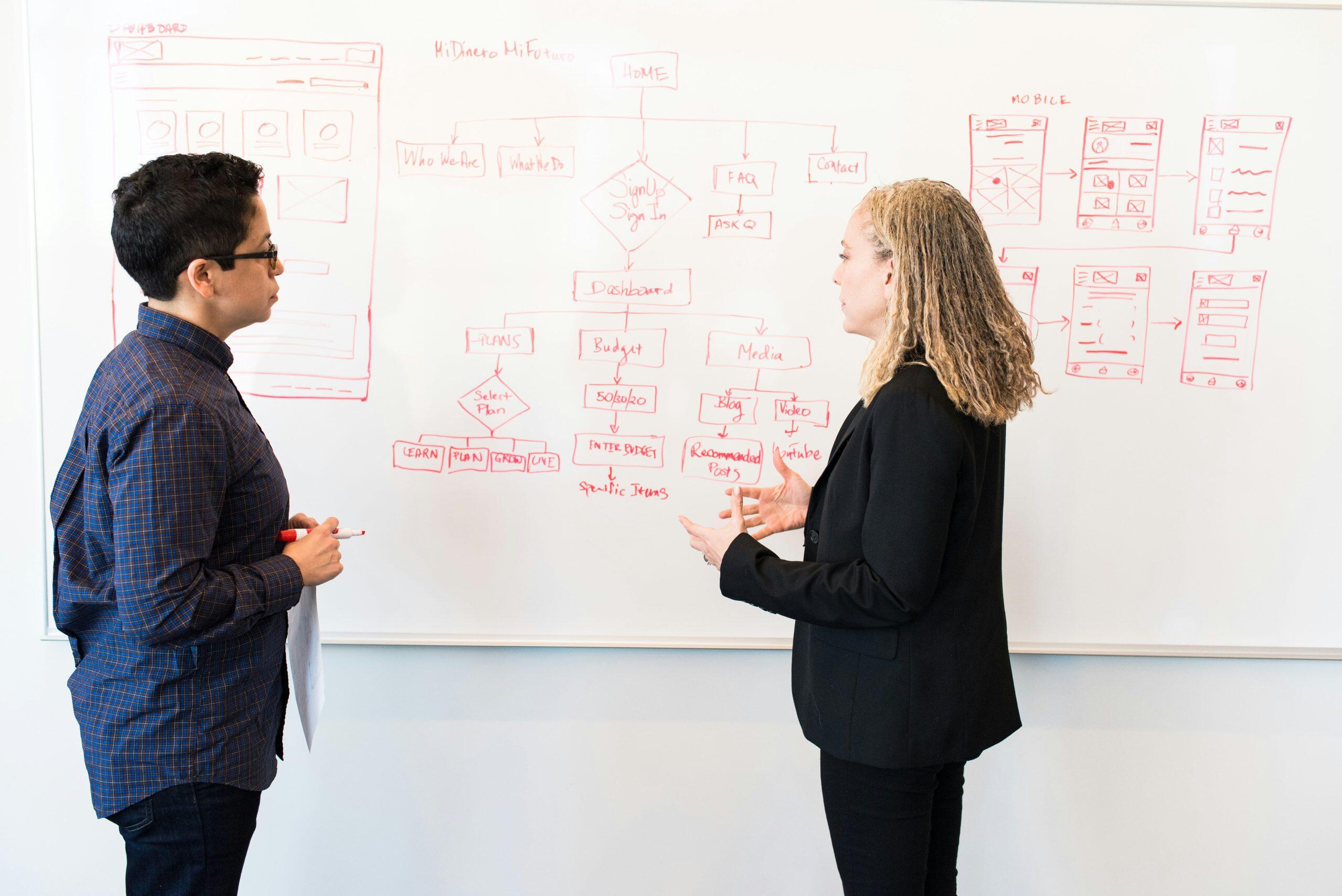 Two people stand in front of a whiteboard covered with red marker flowcharts and wireframe sketches, with one holding a marker and paper while the other gestures towards the board, likely a marketing strategist collaborating on the project.